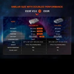 Fenix E03R V2.0 -Outdoor Products Sale FENIX E03R 2.0.11 58116.1683818425.1280.1280 85812.1684228544