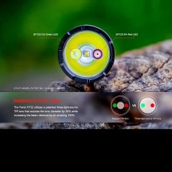 Fenix HT32 Flashlight -Outdoor Products Sale FENIX HT32.15 65037.1695211678.1280.1280 03828.1695293079