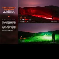 Fenix HT32 Flashlight -Outdoor Products Sale FENIX HT32.4 99585.1695211549.1280.1280 78091.1695293079