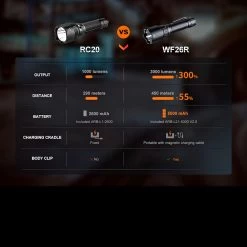 Fenix WF26R Rechargeable Base Station Worklight -Outdoor Products Sale FENIX WF26R.11 27995.1677769792.1280.1280 06591.1677852967