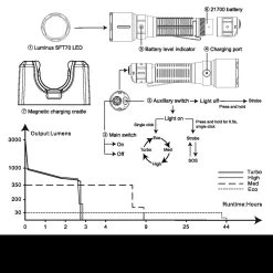 Fenix WF26R Rechargeable Base Station Worklight -Outdoor Products Sale FENIX WF26R.13 48934.1677769792.1280.1280 41900.1677852967