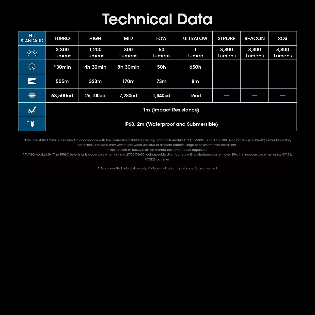 Nitecore MH12 Pro Flashlight 6 Nitecore MH12 Pro Flashlight - Image 4