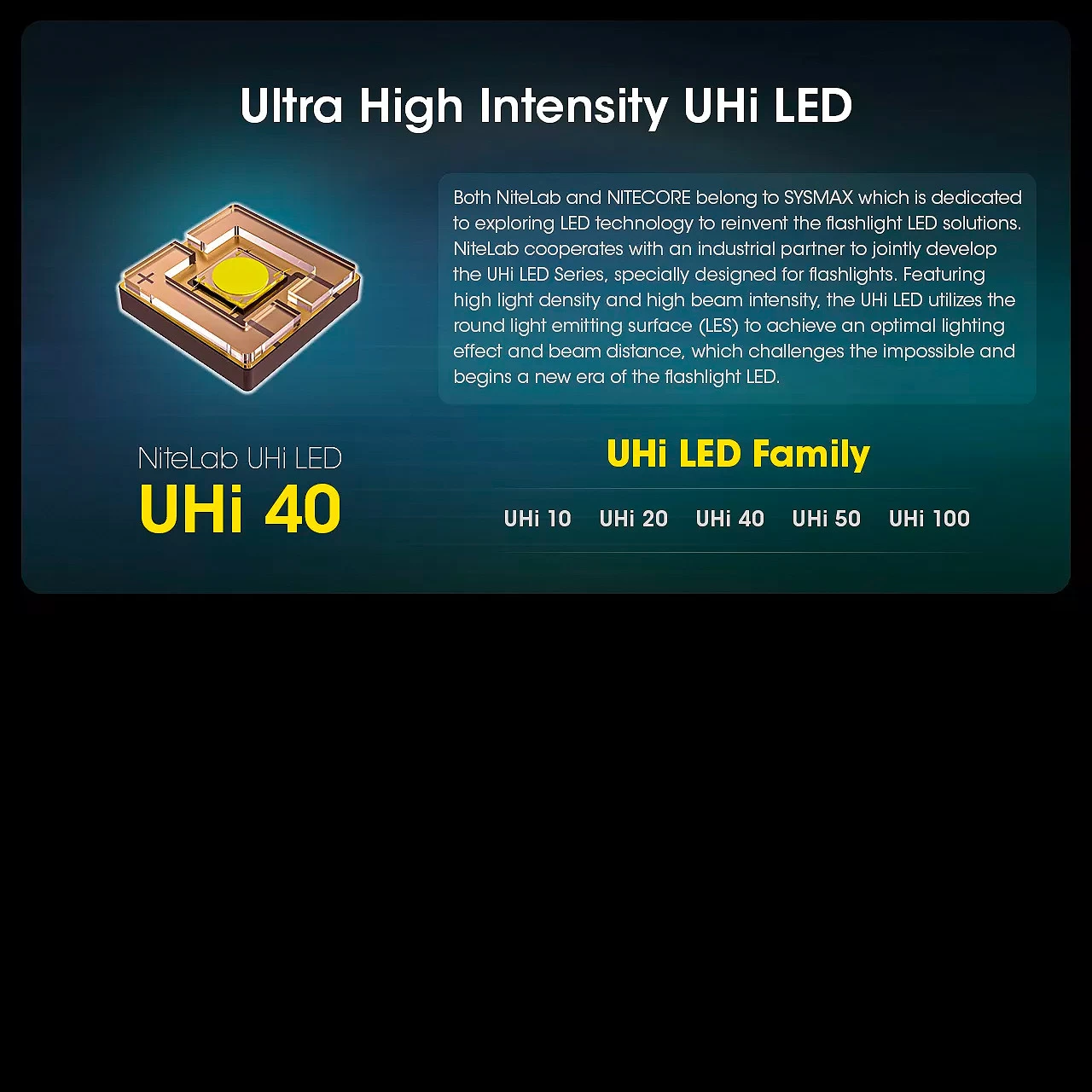 Nitecore MH12 Pro Flashlight 10 Nitecore MH12 Pro Flashlight - Image 8