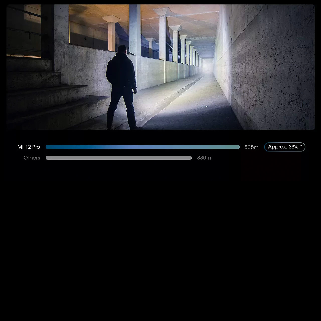 Nitecore MH12 Pro Flashlight 5 Nitecore MH12 Pro Flashlight - Image 3