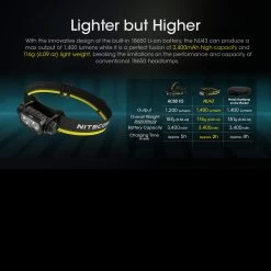 Nitecore NU43 Headlamp -Outdoor Products Sale NITECORE NU43.5 12811.1679479079