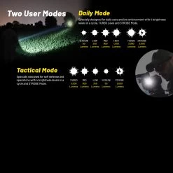 Nitecore P23i Flashlight -Outdoor Products Sale NITECORE P23i.13 12671.1679487755