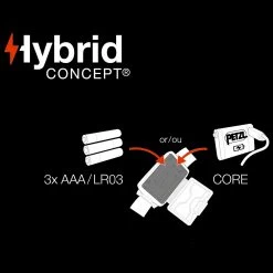 Petzl Tikkina Grey Headlamp -Outdoor Products Sale PET E060AA00.2 68232.1690904495