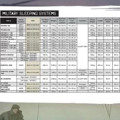 Carinthia Defence 4 -Outdoor Products Sale sleeping bag sizes 1 82520.1654528283